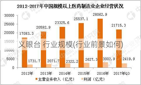 义眼台 行业规模(行业前景如何)