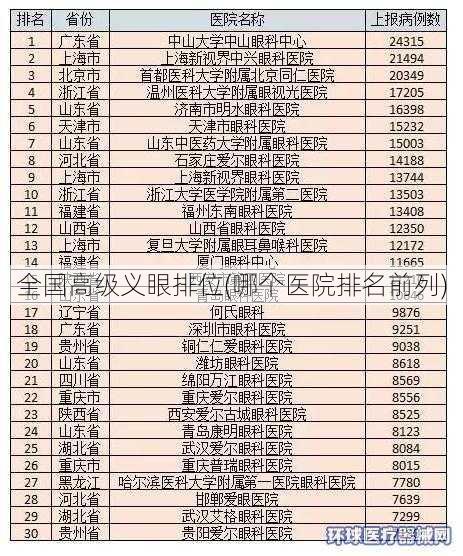 全国高级义眼排位(哪个医院排名前列)