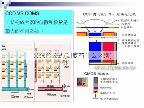 义眼台公式(到底有什么区别)