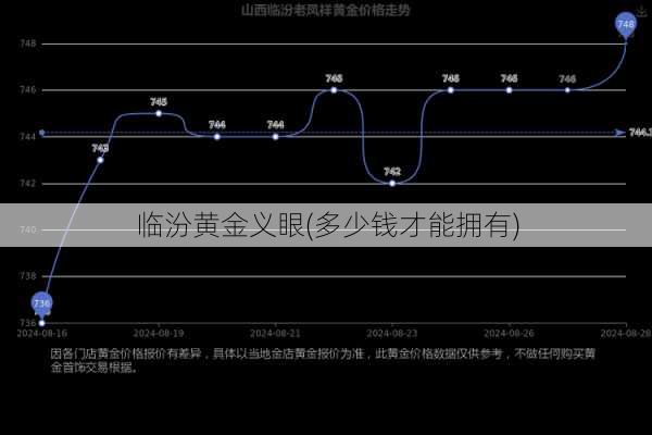 临汾黄金义眼(多少钱才能拥有)