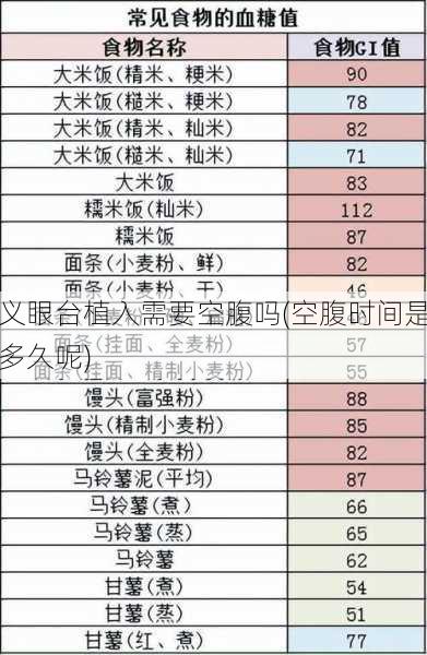 义眼台植入需要空腹吗(空腹时间是多久呢)