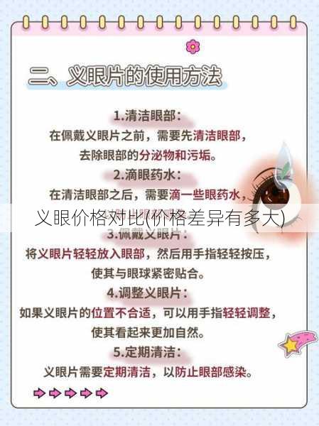 义眼价格对比(价格差异有多大)