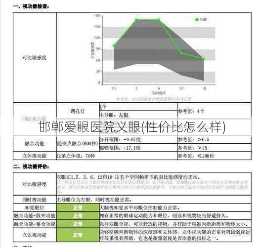 邯郸爱眼医院义眼(性价比怎么样)