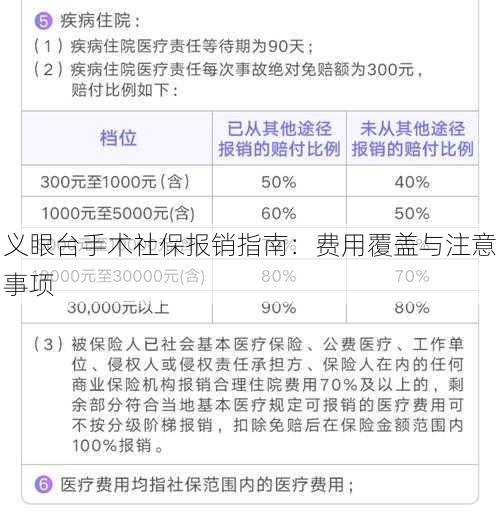 义眼台手术社保报销指南：费用覆盖与注意事项