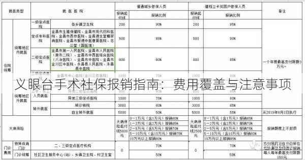 义眼台手术社保报销指南：费用覆盖与注意事项