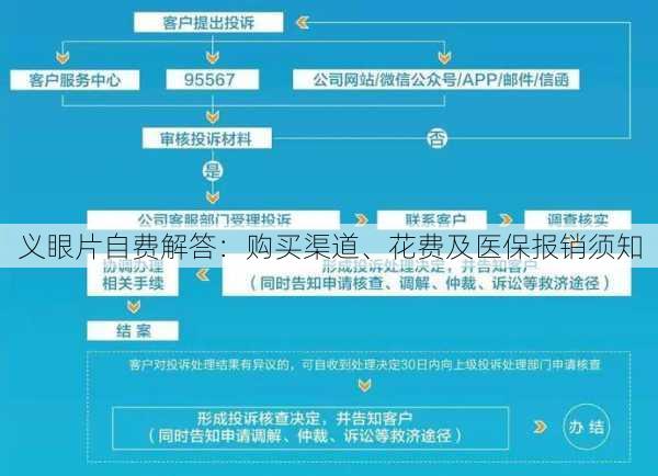 义眼片自费解答：购买渠道、花费及医保报销须知