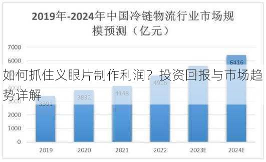 如何抓住义眼片制作利润？投资回报与市场趋势详解