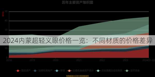 2024内蒙超轻义眼价格一览：不同材质的价格差异