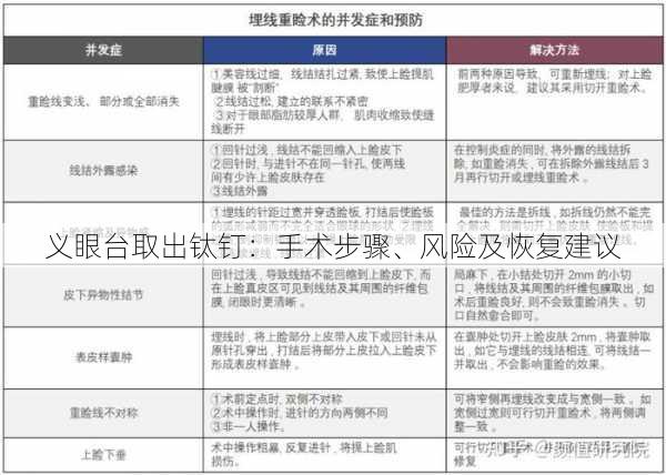 义眼台取出钛钉：手术步骤、风险及恢复建议