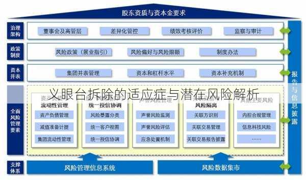 义眼台拆除的适应症与潜在风险解析