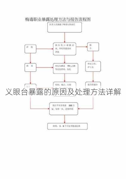 义眼台暴露的原因及处理方法详解