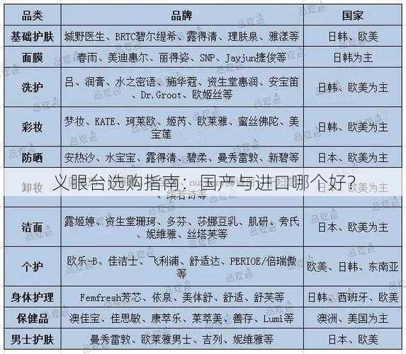 义眼台选购指南：国产与进口哪个好？