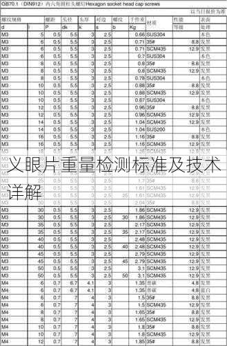 义眼片重量检测标准及技术详解