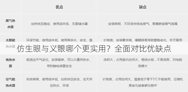 仿生眼与义眼哪个更实用？全面对比优缺点
