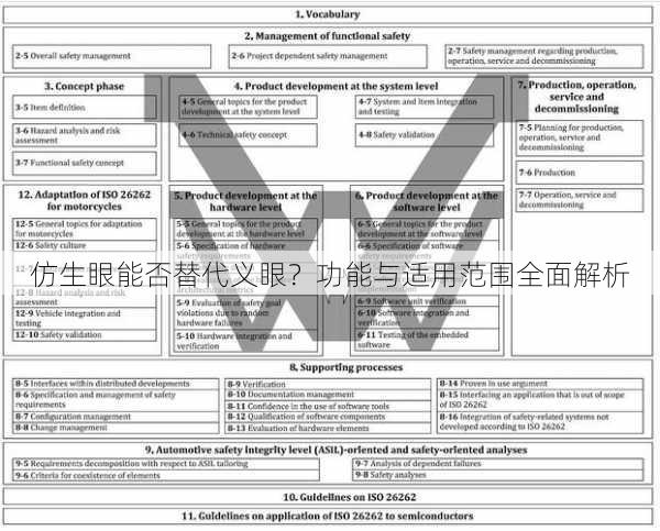 仿生眼能否替代义眼？功能与适用范围全面解析