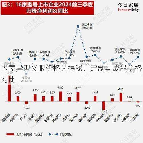 内蒙异型义眼价格大揭秘：定制与成品价格对比