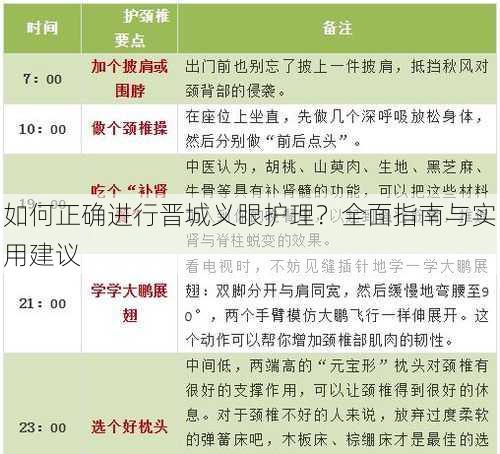 如何正确进行晋城义眼护理？全面指南与实用建议
