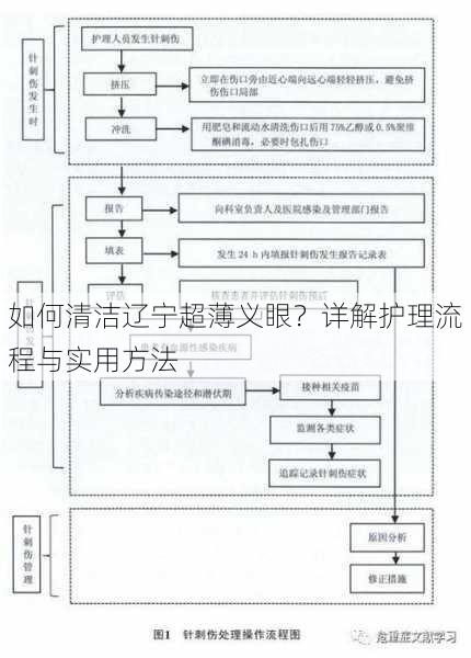 如何清洁辽宁超薄义眼？详解护理流程与实用方法