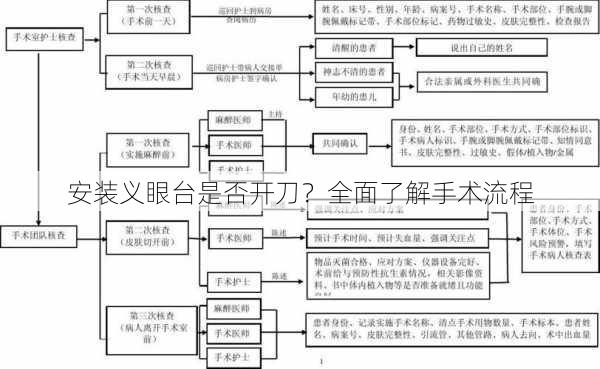 安装义眼台是否开刀？全面了解手术流程