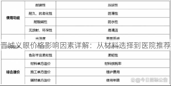 晋城义眼价格影响因素详解：从材料选择到医院推荐