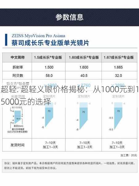 超轻. 超轻义眼价格揭秘：从1000元到15000元的选择