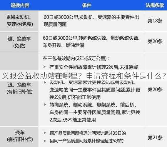 义眼公益救助站在哪里？申请流程和条件是什么？