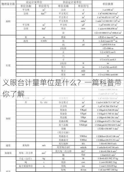 义眼台计量单位是什么？一篇科普带你了解