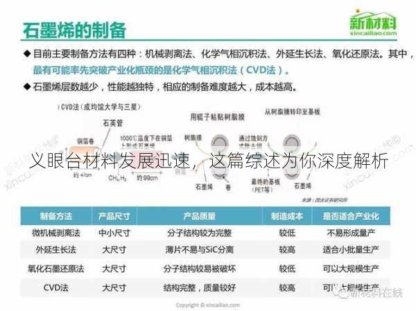 义眼台材料发展迅速，这篇综述为你深度解析
