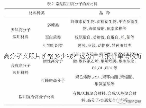 高分孑义眼片价格多少钱？这份详细报价单请收好